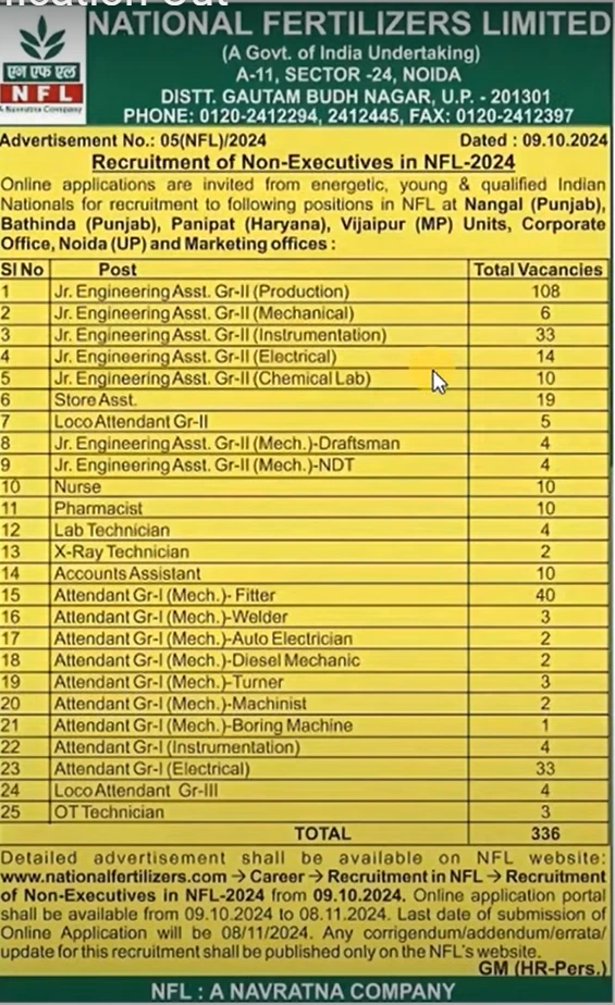 नेशनल फर्टिलाइजर लिमिटेड भर्ती 2024